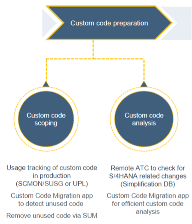 Accelerating Custom Code Analysis Using SAP BTP ABAP Environment