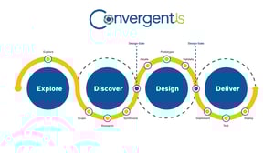 Delivery Phase in Design Thinking-1