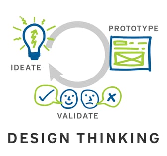 Design Thinking Process