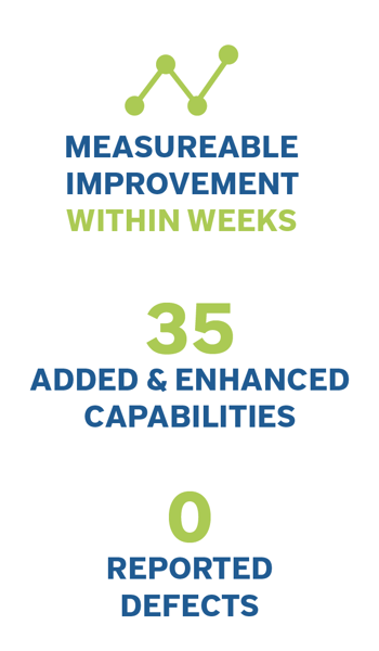 Fitbit Implementation Outcomes