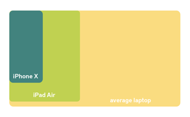 How Screen Resolutions Compare