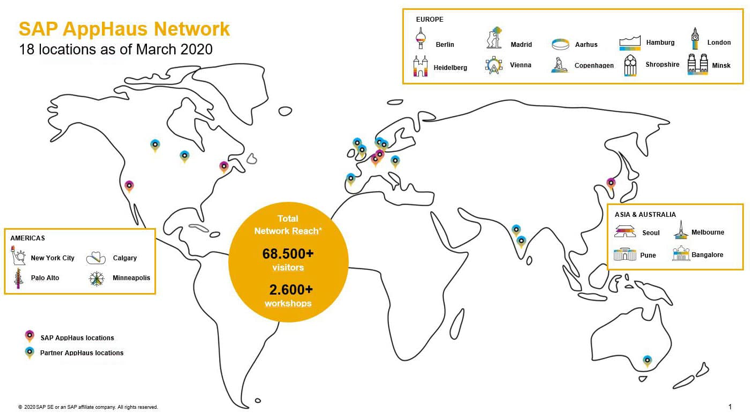 SAP AppHaus Recognition