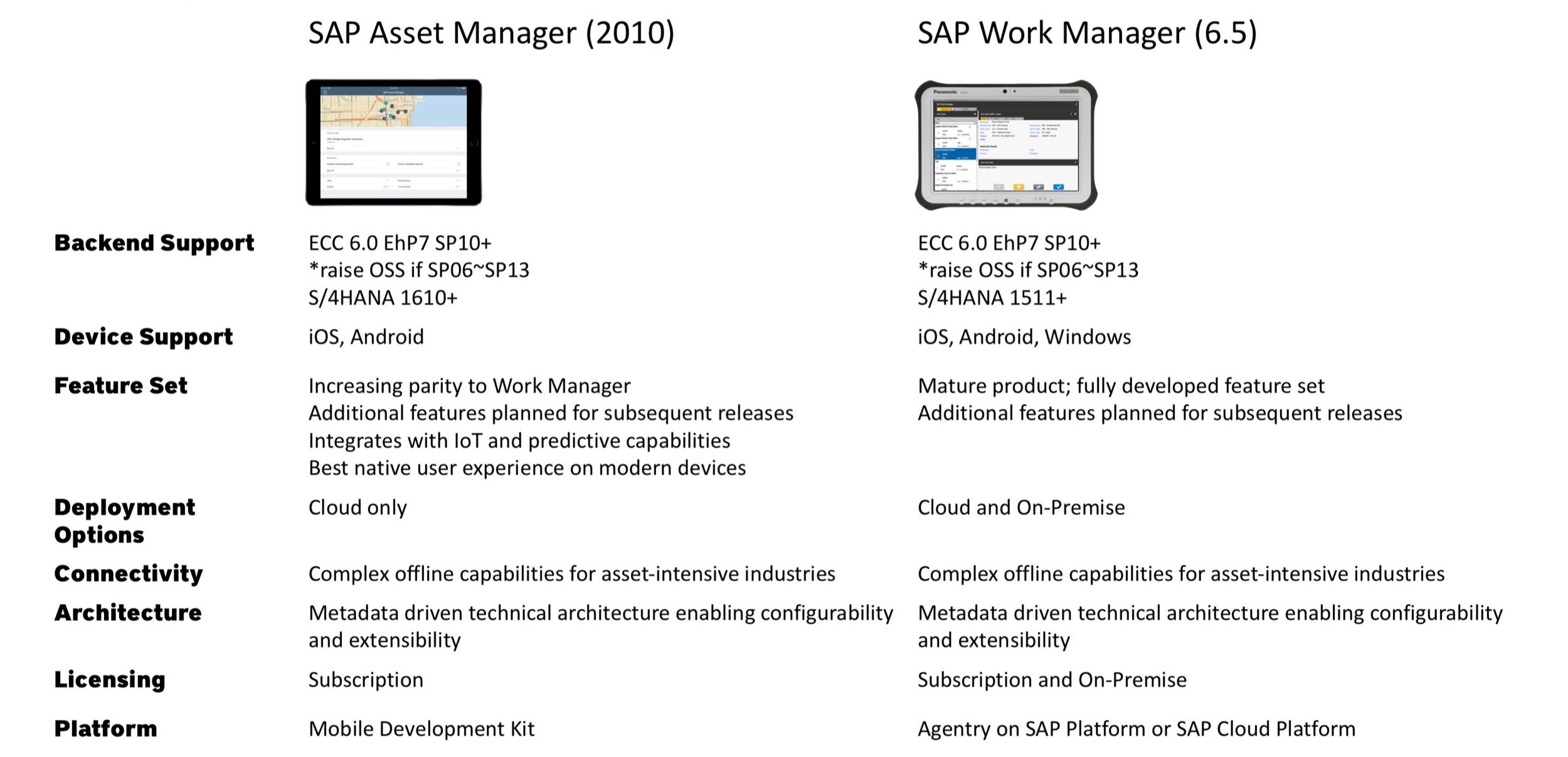 SAP Asset Manager vs SAP Work Manager Support Comparirison