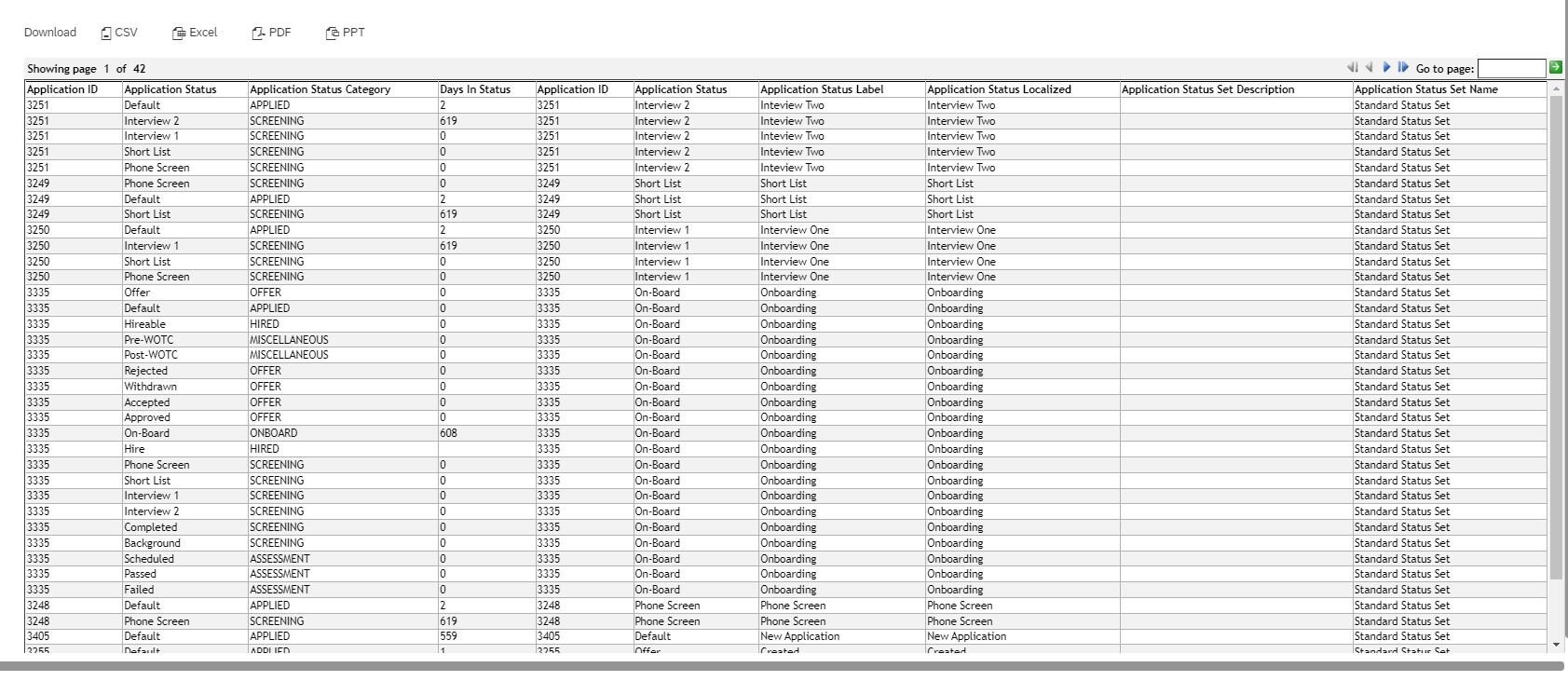 SAP SAC Visualization