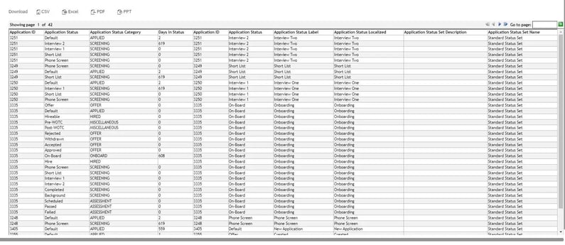 SAP SAC Visualization