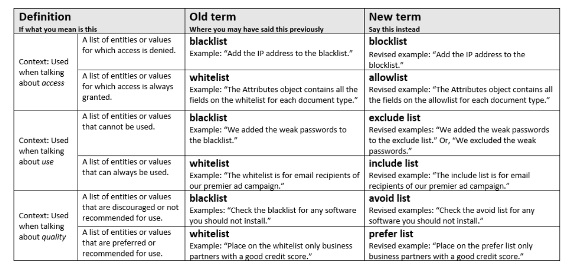 SAP Teriminology Updates List