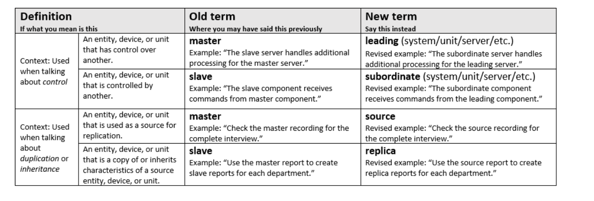 SAP Terminology Update