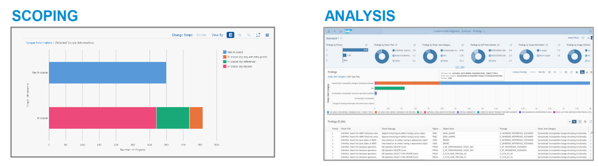 Accelerating Custom Code Analysis Using SAP BTP ABAP Environment
