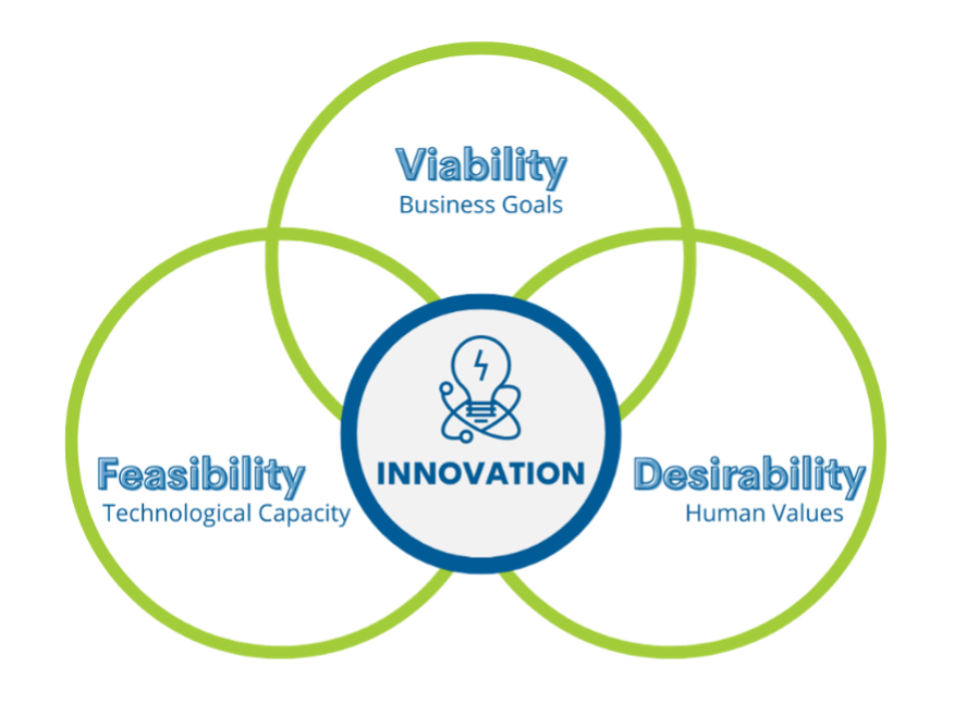 The Sweet Spot in User Friendly Design