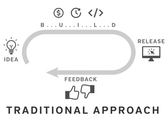 Traditional Implementation Approach