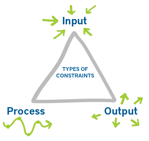 Types of Constraints-1