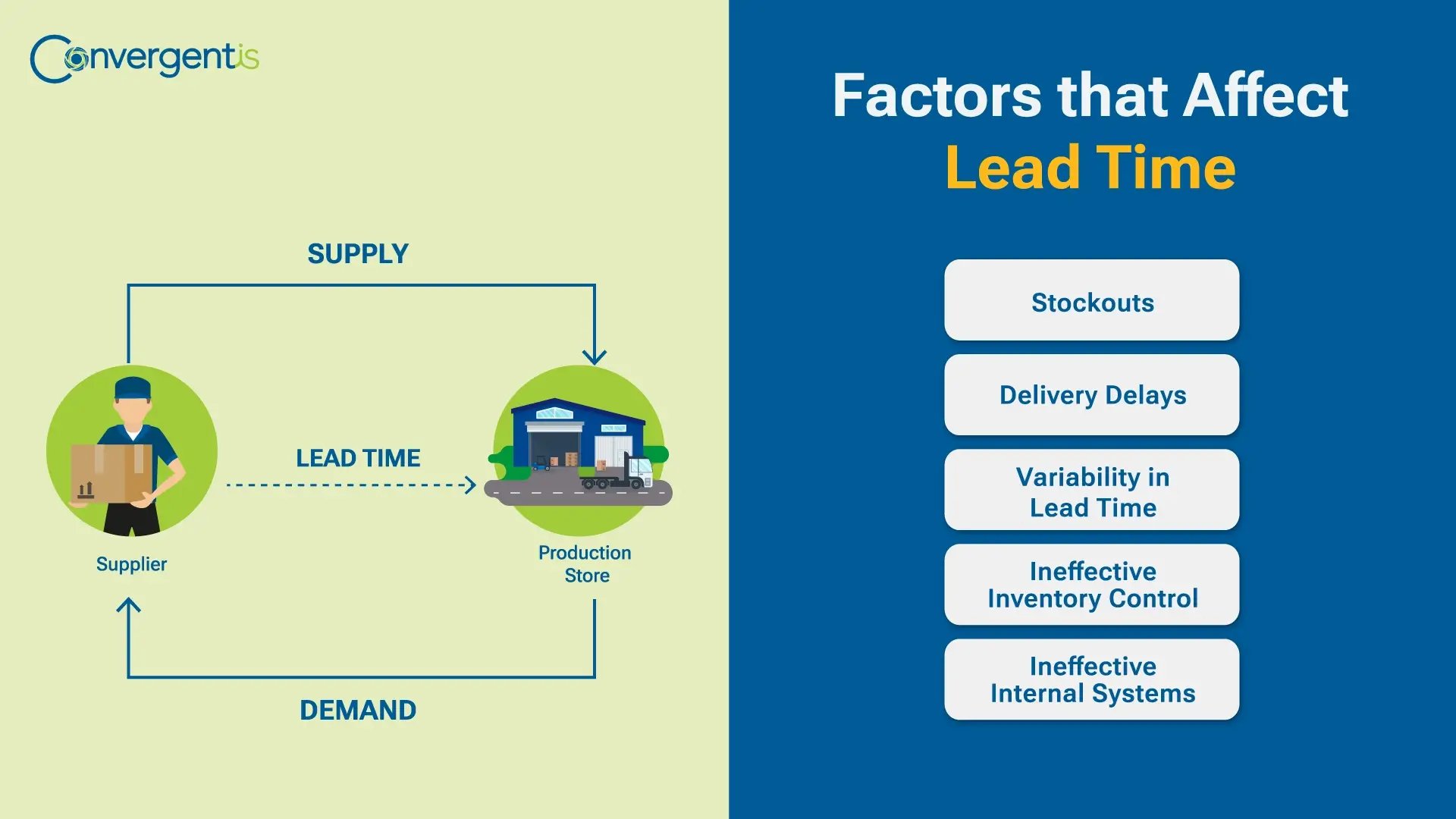 What Is Lead Time?