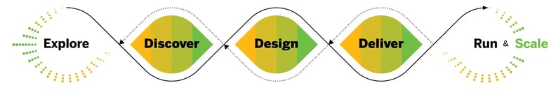 Why You Should Care About Design Thinking-1