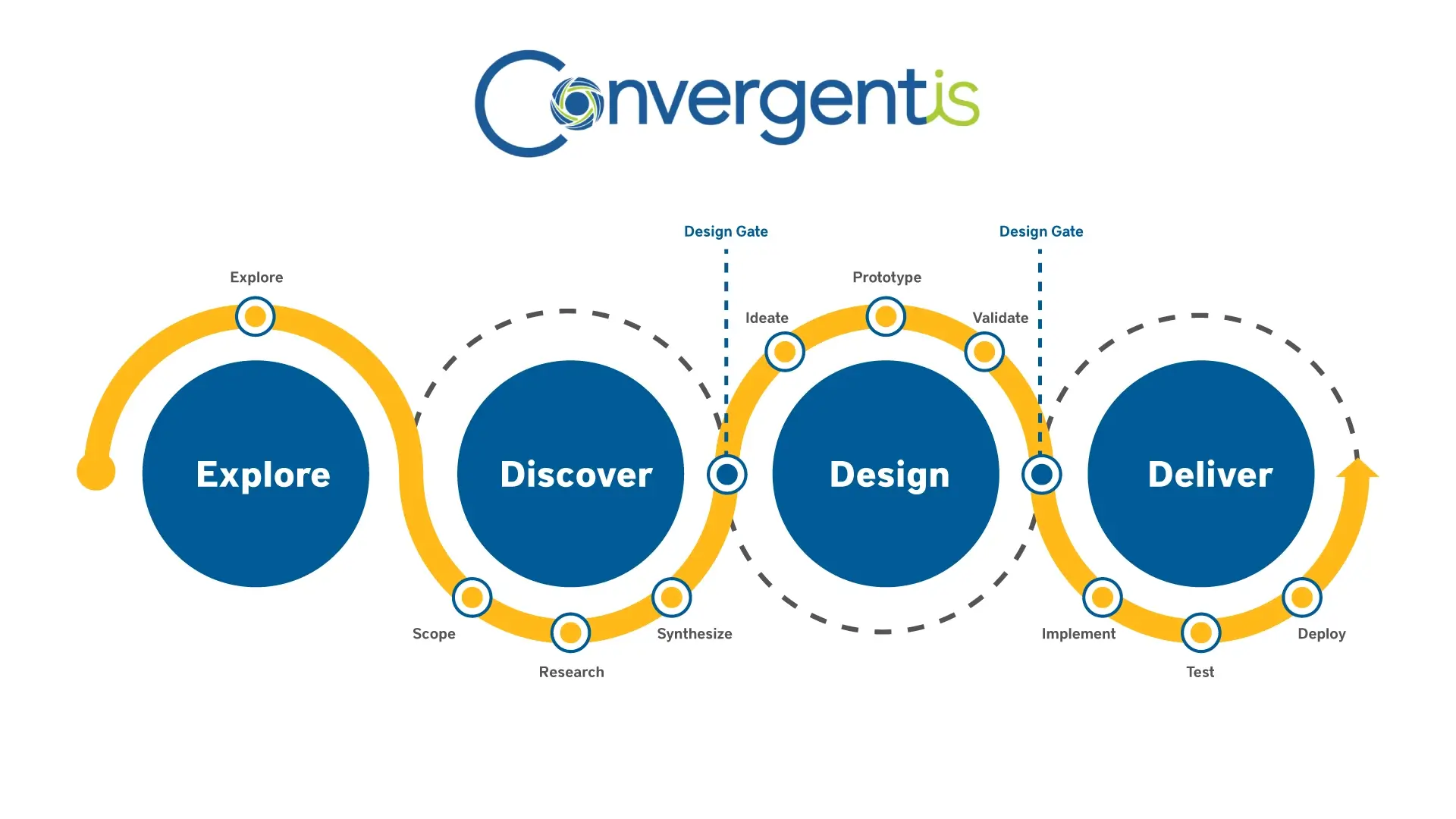 What Happens in The Delivery Phase in Design Thinking?