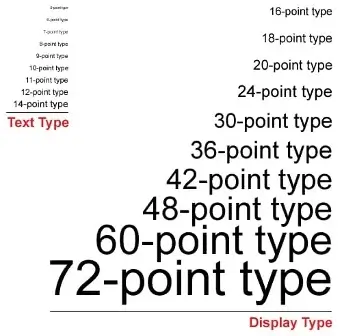 Text Sizing_Design Accessibility